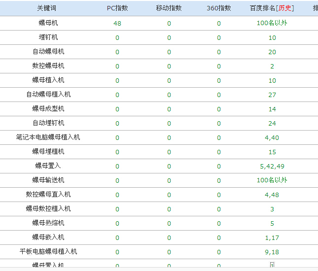 东莞网络公司