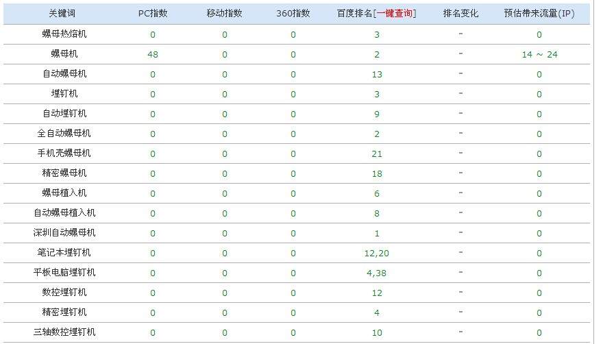 东莞网络公司